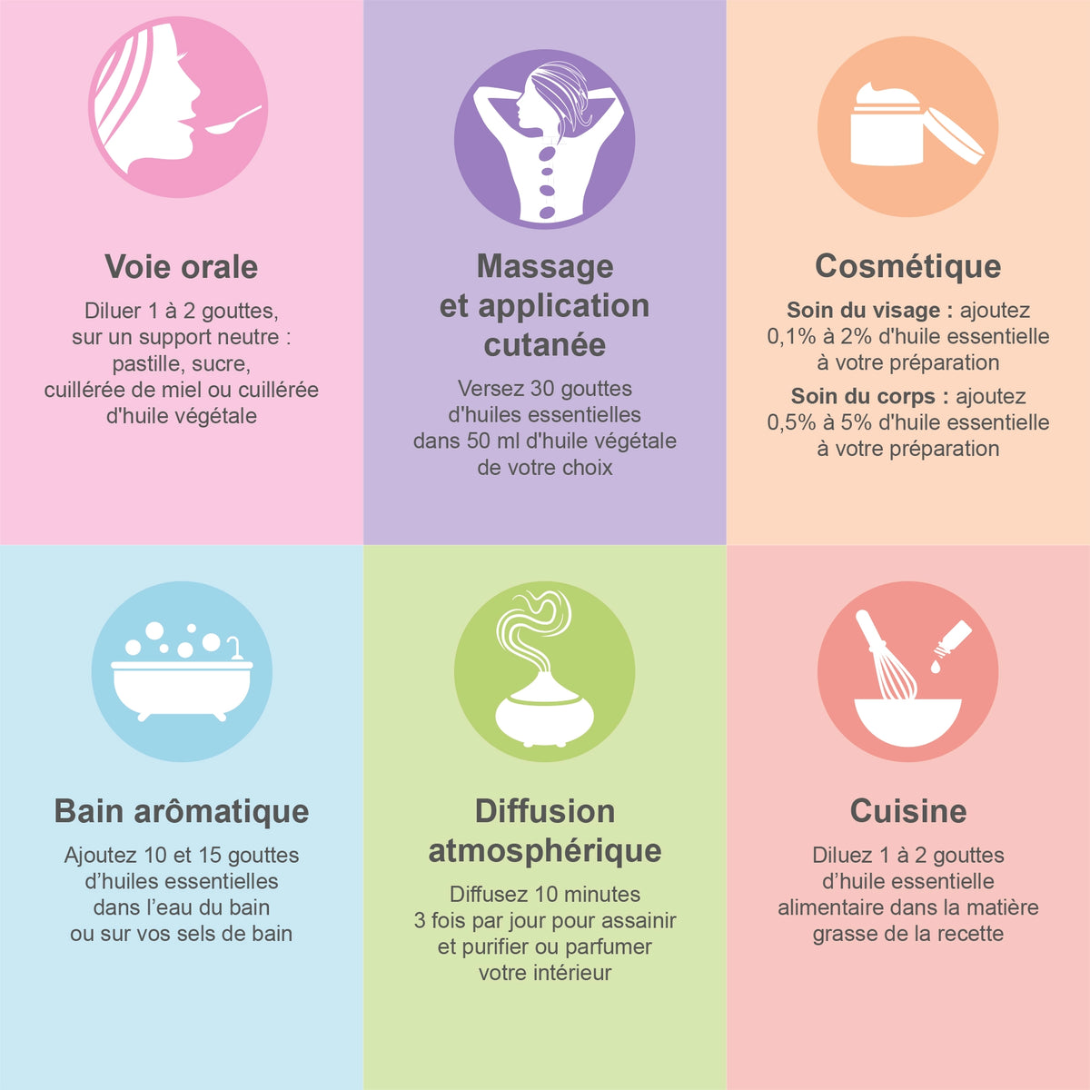 Coffret Plénitude - 8 Huiles Essentielles BIO