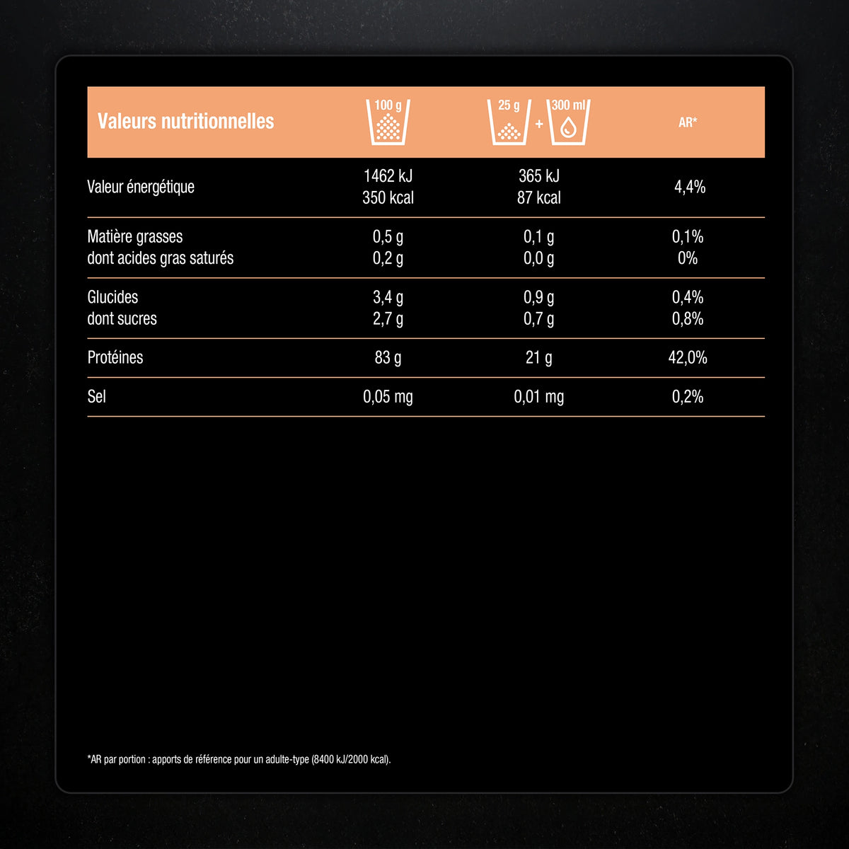 Clear Whey