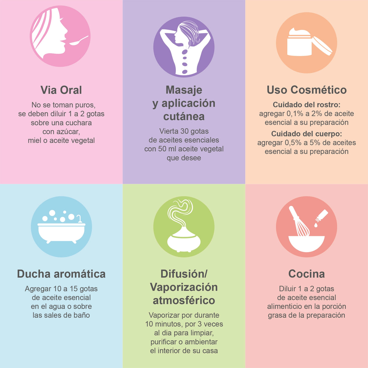Set de 8 aceites esenciales Bio