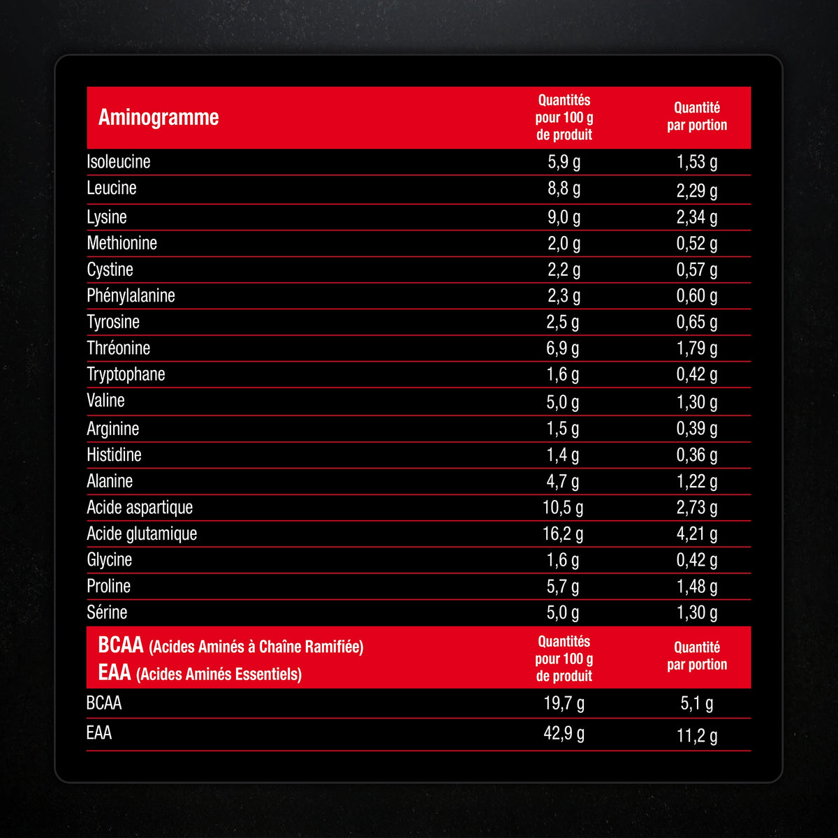 Whey Isolate